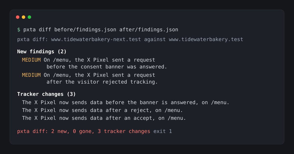 Terminal output of pxta diff: the X Pixel now sends data on /menu before the consent banner is answered and after a reject, two new medium findings, and three tracker changes.