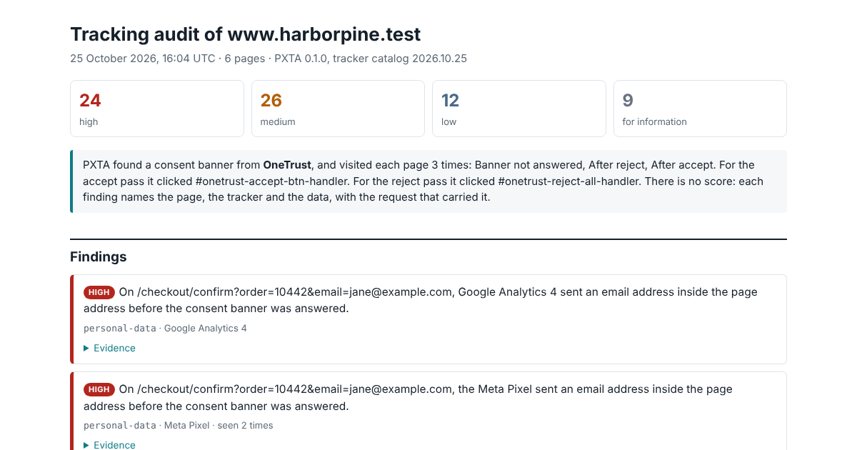 The first screen of a PXTA report for the Harbor and Pine Outfitters sample site: tiles counting high, medium, low and informational findings, the note about the OneTrust banner and three passes, and the first high-severity findings.
